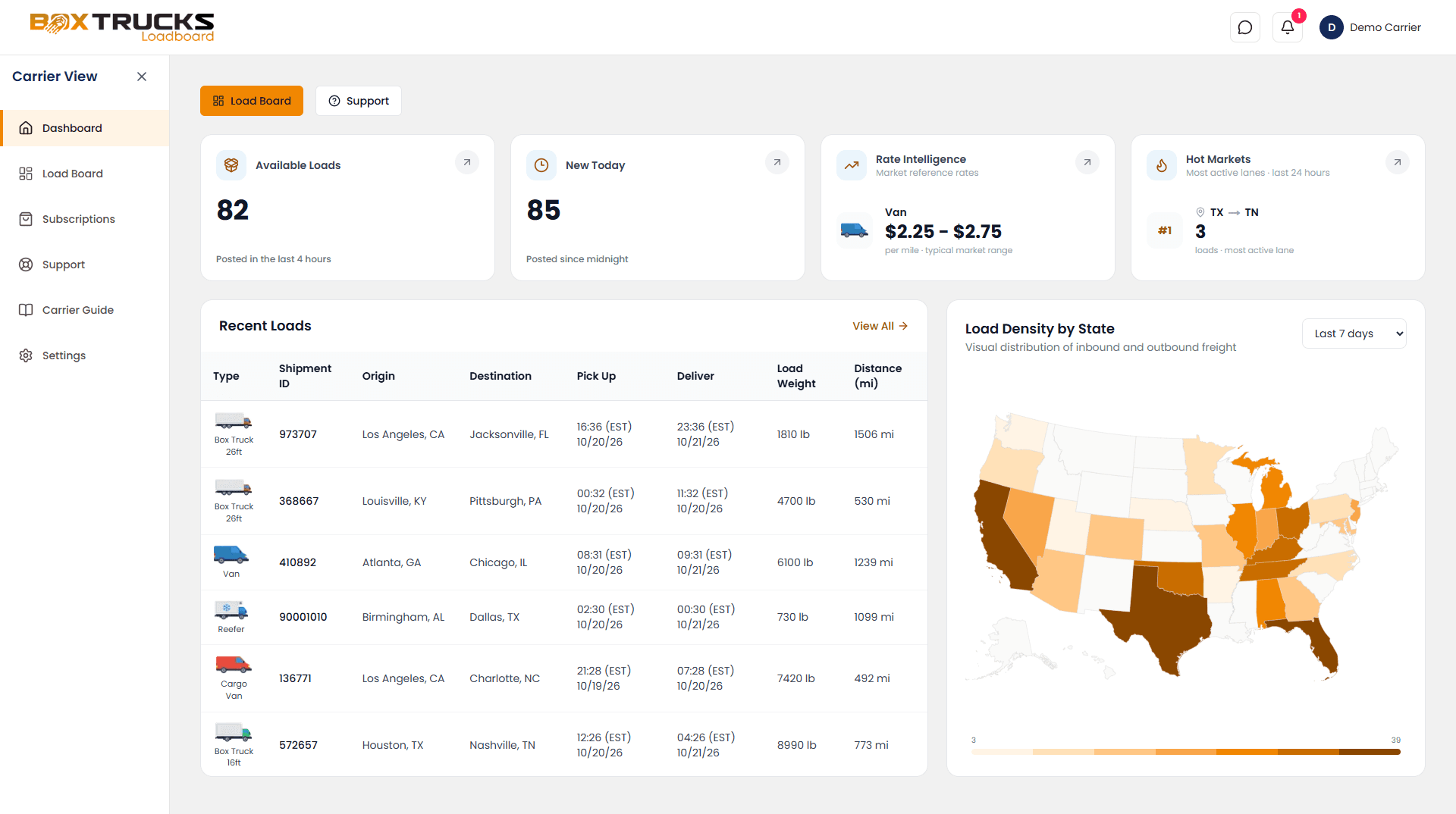 Box Trucks Loadboard carrier dashboard with available loads, rates and a load density map